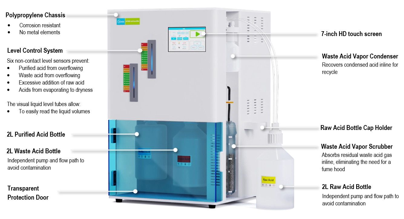 Amerlab AP400 | Unique Dual-Stage Acid Distillation System